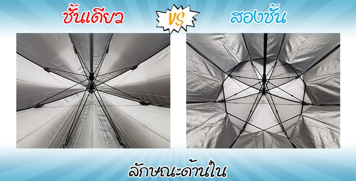ด้านในร่มกอล์ฟ